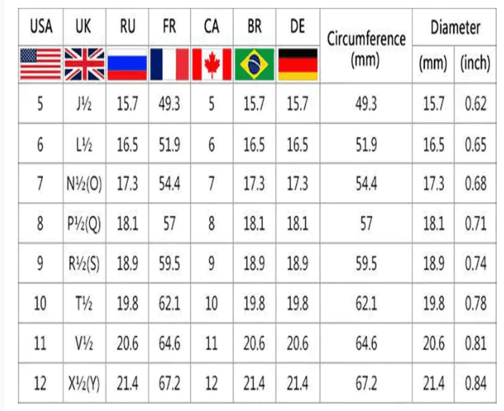 International ring size conversion chart showing circumference and diameter