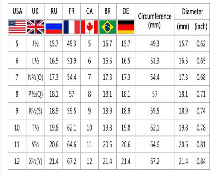 International ring size conversion chart showing circumference and diameter